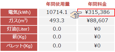 従来型住宅の年間電気料金 従来型住宅の年間電気料金