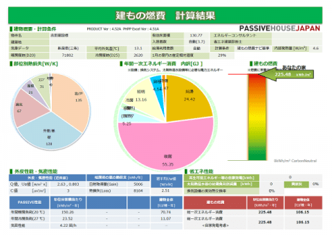 建もの燃費 従来型