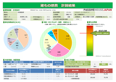 建もの燃費 新型